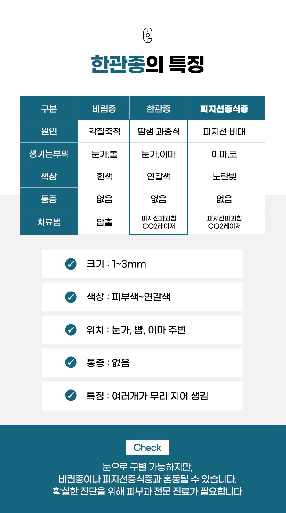 한관종 특징 및 비립종 피지선증식증 비교 차트
